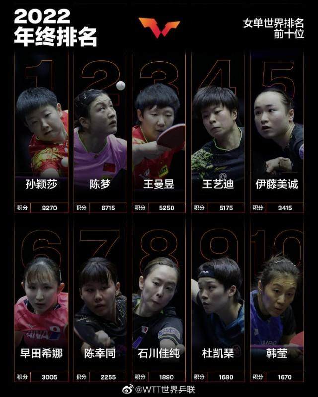 1672241607464063278.jpg 【早报】魔人双响归来!一大波纪录粉碎中!