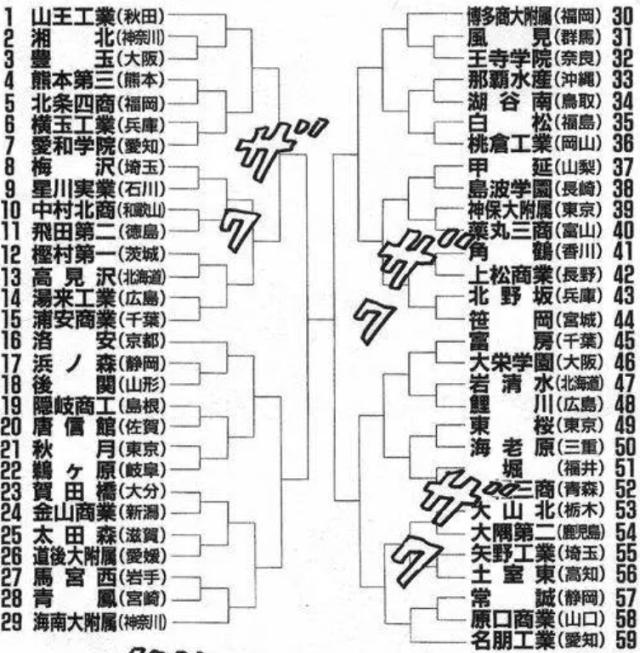 球速体育平台-隔壁家孩子的青春:第100届日本高中足球大会开战
