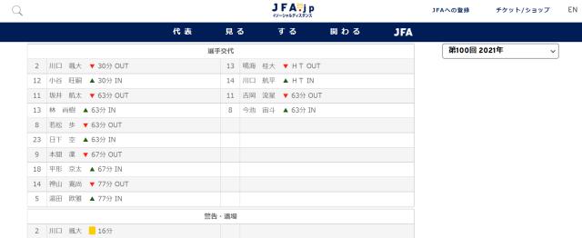 球速体育平台-隔壁家孩子的青春:第100届日本高中足球大会开战