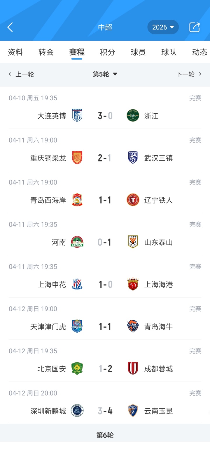 球速体育APP-西南F3+东北F2领跑！积分榜：蓉城第1 国安仍负1分 津门虎垫底